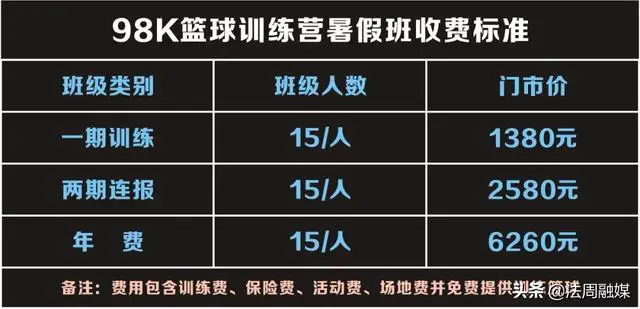 为什么篮球训练中需要遵守规矩_1